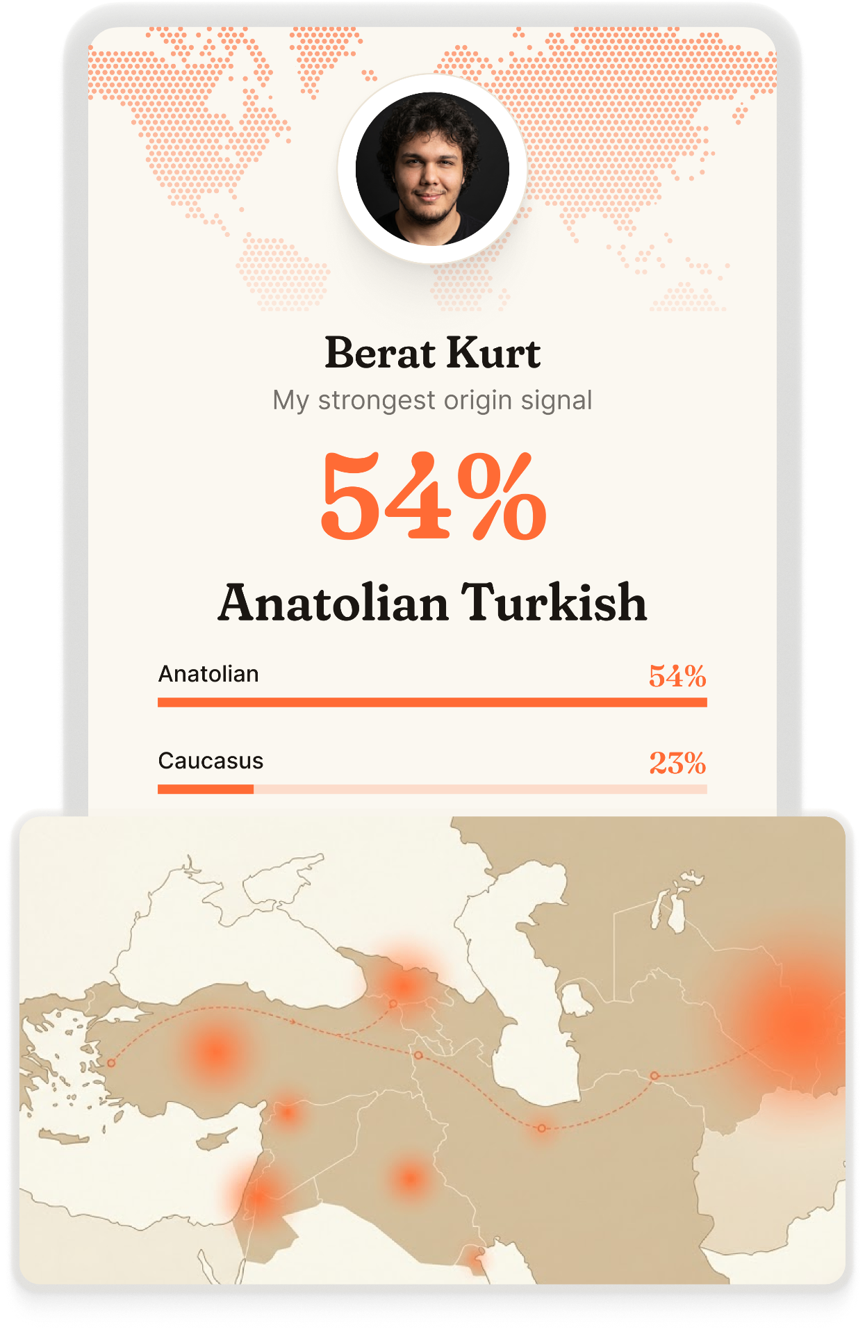 FamilyCode ancestry report showing 54% Anatolian Turkish with heat-map of the Mediterranean and Caucasus